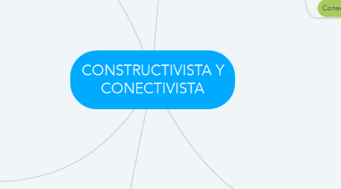 Mind Map: CONSTRUCTIVISTA Y CONECTIVISTA