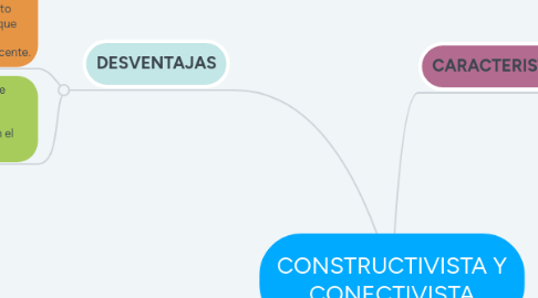 Mind Map: CONSTRUCTIVISTA Y CONECTIVISTA