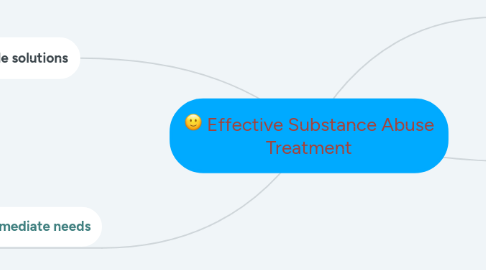 Mind Map: Effective Substance Abuse Treatment