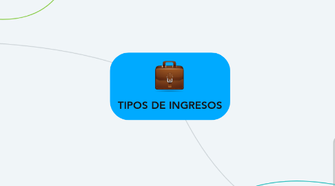 Mind Map: TIPOS DE INGRESOS