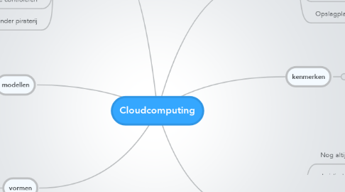 Mind Map: Cloudcomputing