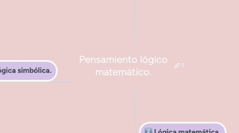 Mind Map: Pensamiento lógico matemático.