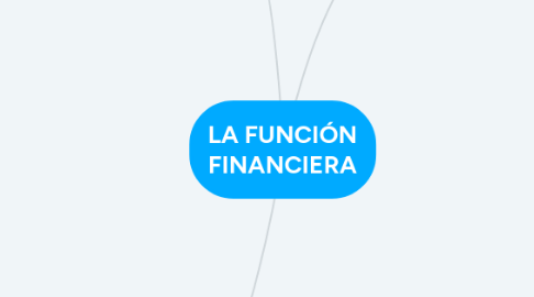 Mind Map: LA FUNCIÓN FINANCIERA