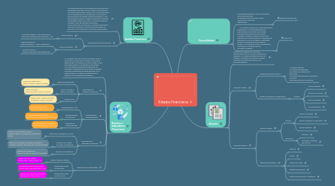 Mind Map: Estados Financieros