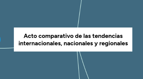 Mind Map: Acto comparativo de las tendencias internacionales, nacionales y regionales