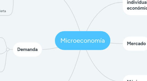 Mind Map: Microeconomía