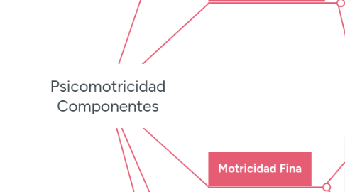 Mind Map: Psicomotricidad Componentes