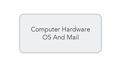 Mind Map: Computer Hardware OS And Mail