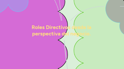 Mind Map: Roles Directivos desde la perspectiva del negocio.