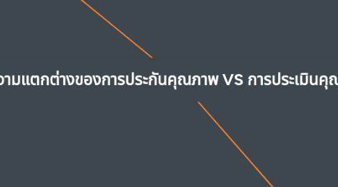 Mind Map: ความแตกต่างของการประกันคุณภาพ VS การประเมินคุณภาพ