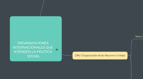 Mind Map: ORGANIZACIONES INTERNACIONALES QUE ATIENDEN LA POLÍTICA SOCIAL