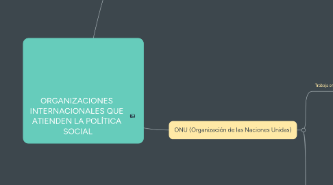 Mind Map: ORGANIZACIONES  INTERNACIONALES QUE  ATIENDEN LA POLÍTICA  SOCIAL