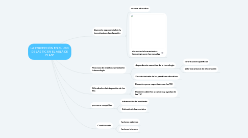 Mind Map: LA PERCEPCIÓN EN EL USO DE LAS TIC EN EL AULA DE CLASE