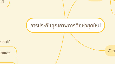 Mind Map: การประกันคุณภาพการศึกษายุคใหม่