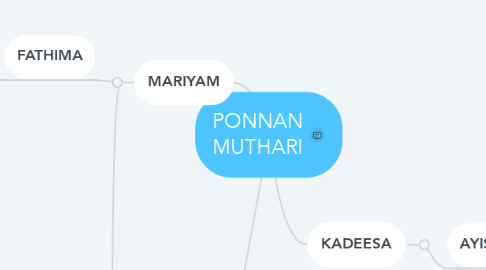 Mind Map: PONNAN MUTHARI