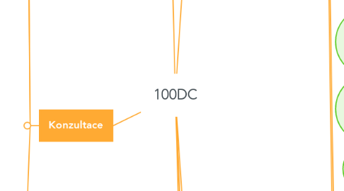 Mind Map: 100DC
