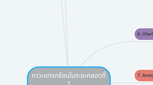 Mind Map: ภาวะแทรกซ้อนในระยะคลอดที่ 1 และ2 (ต่อ)