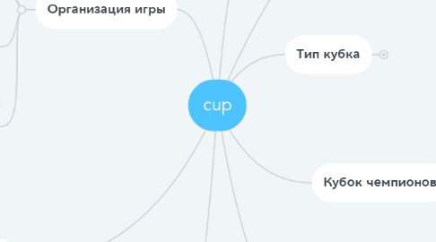 Mind Map: cup