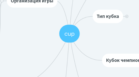 Mind Map: cup