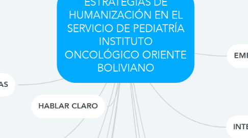 Mind Map: ESTRATEGIAS DE HUMANIZACIÓN EN EL SERVICIO DE PEDIATRÍA INSTITUTO ONCOLÓGICO ORIENTE BOLIVIANO