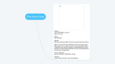 Mind Map: Elite Impact Glass