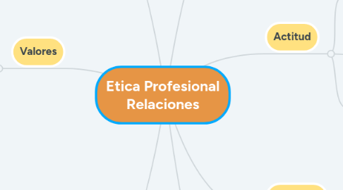 Mind Map: Etica Profesional Relaciones