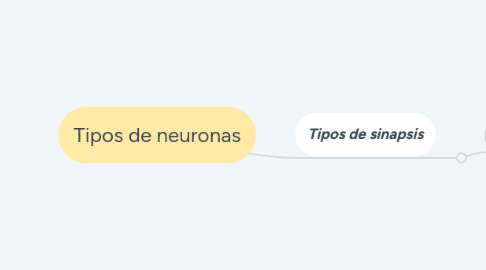 Mind Map: Tipos de neuronas