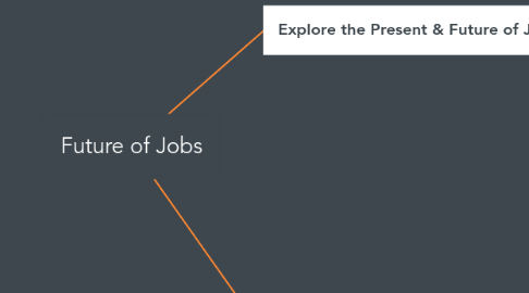 Mind Map: Future of Jobs