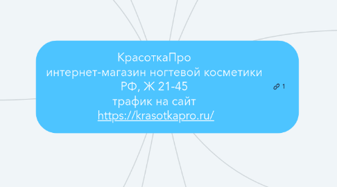 Mind Map: КрасоткаПро интернет-магазин ногтевой косметики РФ, Ж 21-45 трафик на сайт https://krasotkapro.ru/