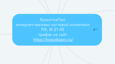 Mind Map: КрасоткаПро  интернет-магазин ногтевой косметики  РФ, Ж 21-45  трафик на сайт  https://krasotkapro.ru/