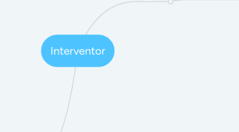 Mind Map: Interventor