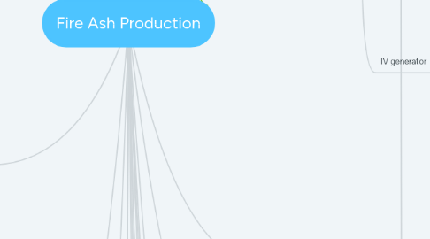 Mind Map: Fire Ash Production