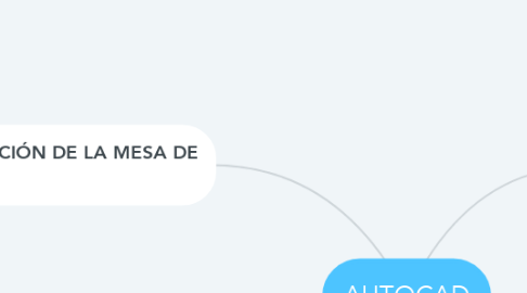 Mind Map: AUTOCAD