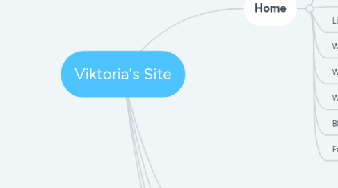 Mind Map: Viktoria's Site