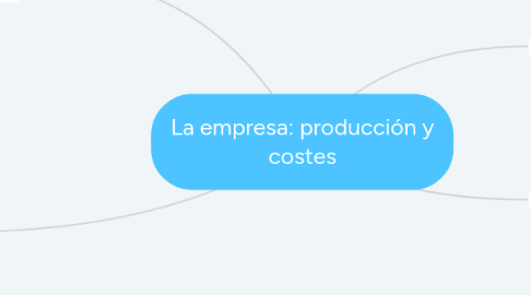 Mind Map: La empresa: producción y costes