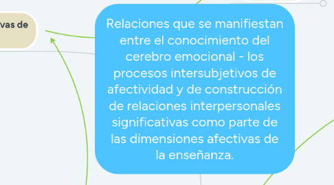 Mind Map: Relaciones que se manifiestan entre el conocimiento del cerebro emocional - los procesos intersubjetivos de afectividad y de construcción de relaciones interpersonales significativas como parte de las dimensiones afectivas de la enseñanza.