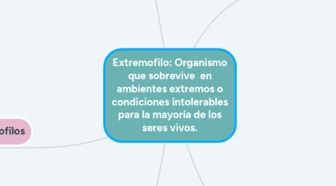 Mind Map: Extremofilo: Organismo que sobrevive en ambientes extremos o condiciones intolerables para la mayoría de los seres vivos.