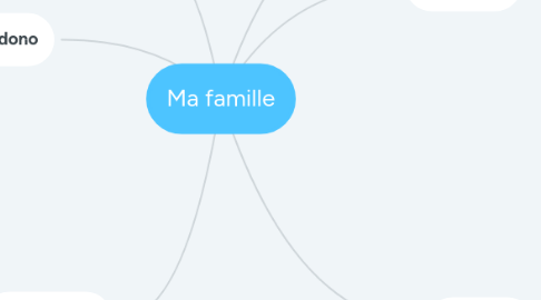 Mind Map: Ma famille