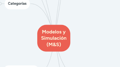 Mind Map: Modelos y Simulación (M&S)