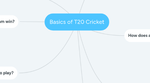 Mind Map: Basics of T20 Cricket