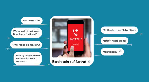 Mind Map: Bereit sein auf Notruf