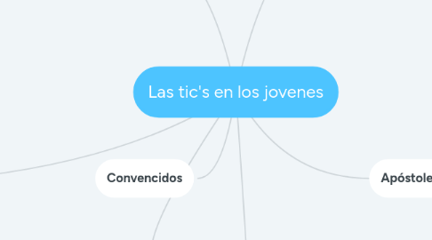 Mind Map: Las tic's en los jovenes