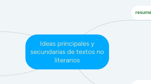 Mind Map: Ideas principales y secundarias de textos no literarios