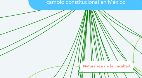 Mind Map: La reforma humanista: Derechos humanos y cambio constitucional en México