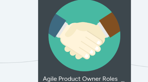 Mind Map: Agile Product Owner Roles and Responsibilities