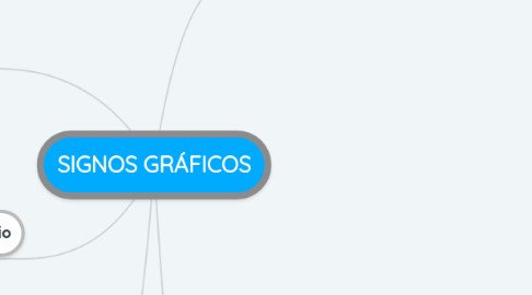 Mind Map: SIGNOS GRÁFICOS