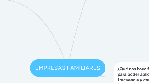 Mind Map: EMPRESAS FAMILIARES