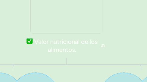 Mind Map: Valor nutricional de los alimentos.