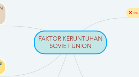 Mind Map: FAKTOR KERUNTUHAN SOVIET UNION