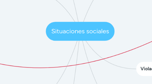 Mind Map: Situaciones sociales